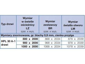 Drzwi przeciwpożarowe ognioodporne EI 30 900x2000 Hormann RAL 9002
